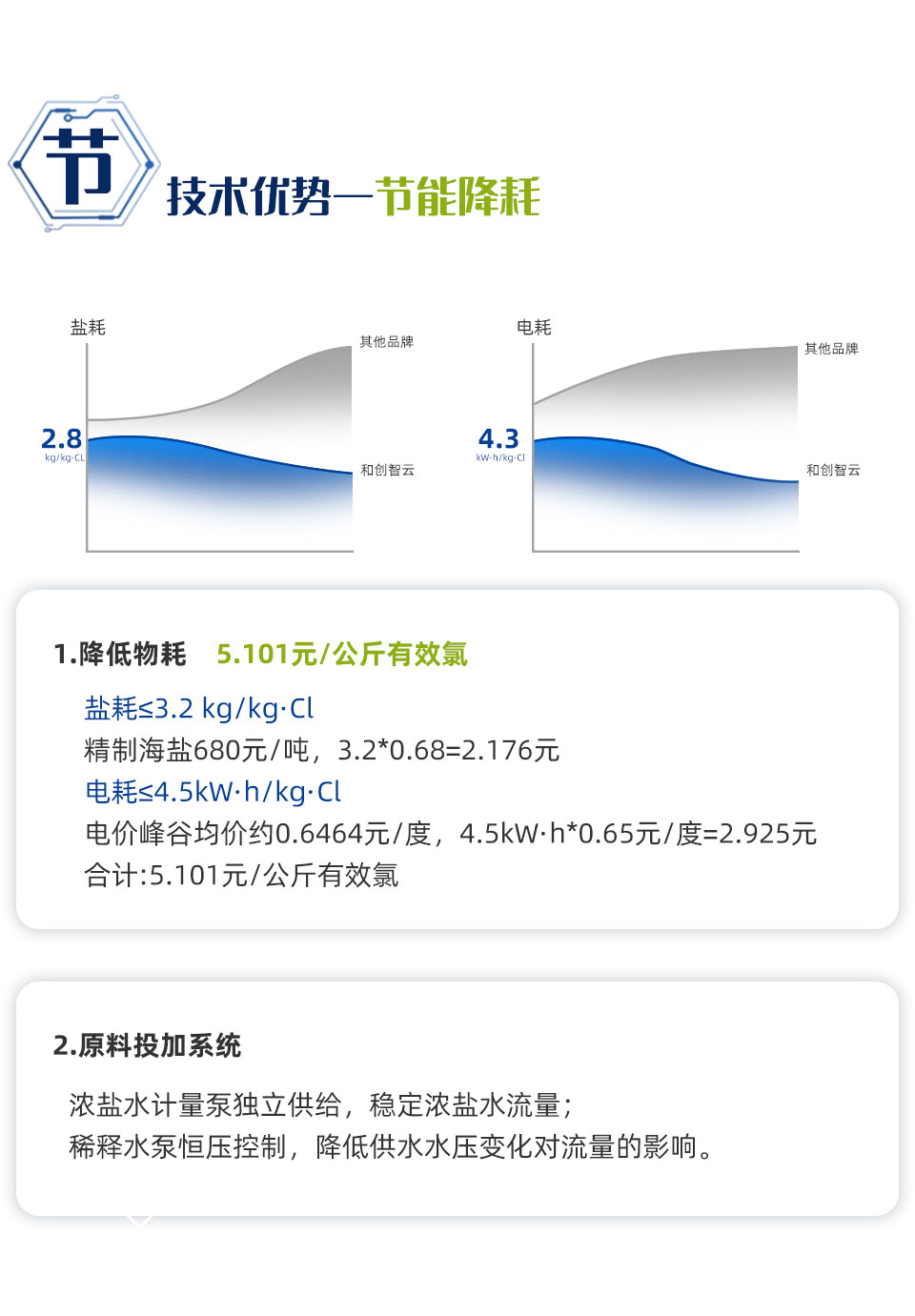 框架組合次氯酸鈉發(fā)生器_07.jpg